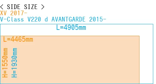 #XV 2017- + V-Class V220 d AVANTGARDE 2015-